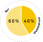 Gearnews Audience Chart